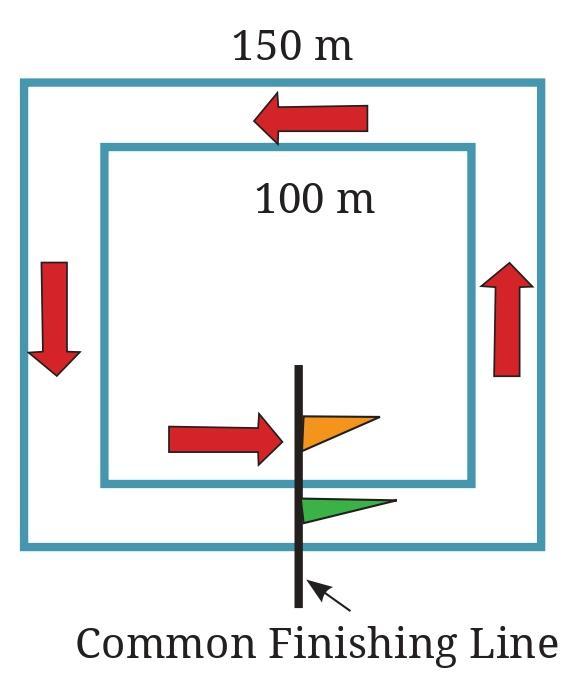 Intext Questions (Page 134 - 135) Chapter 6 Class 6th NCERT (Ganita Prakash)